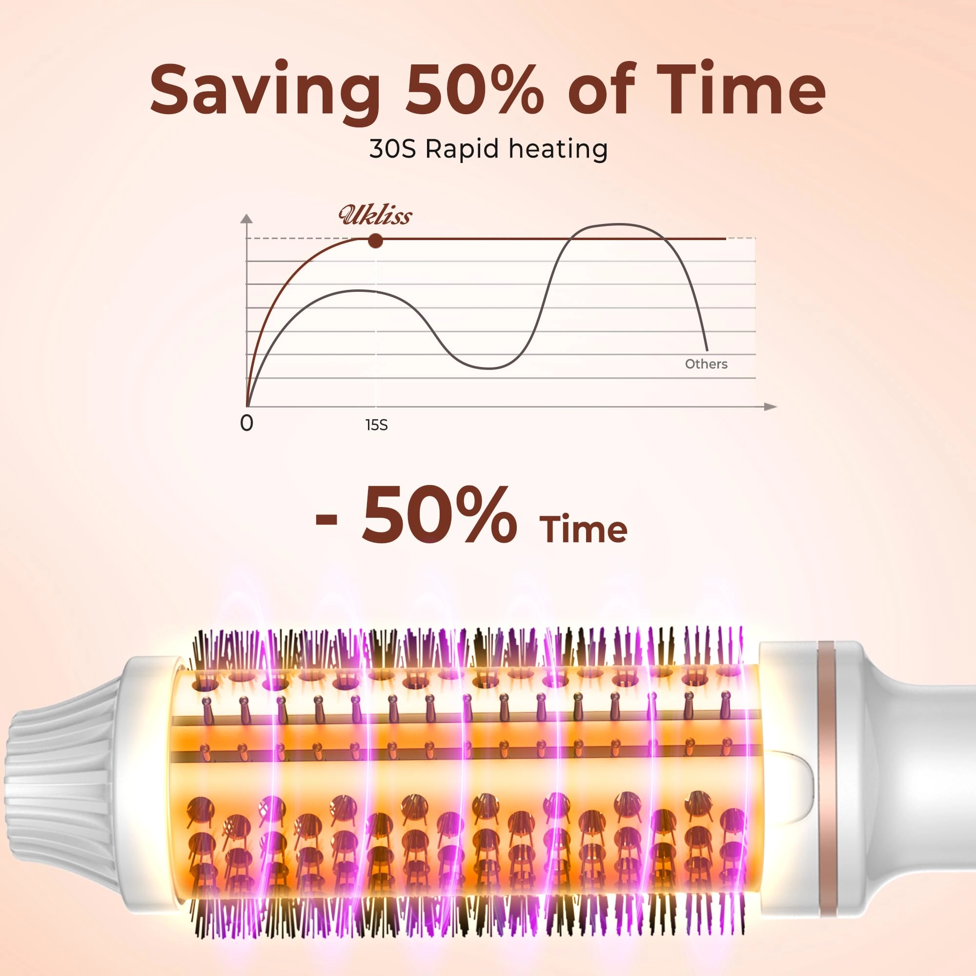 Thermal Brush - 38MM