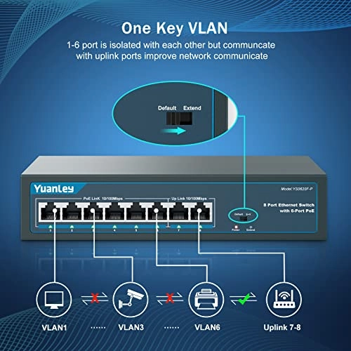 8 Port | 6*PoE+ (78w) 8-ports