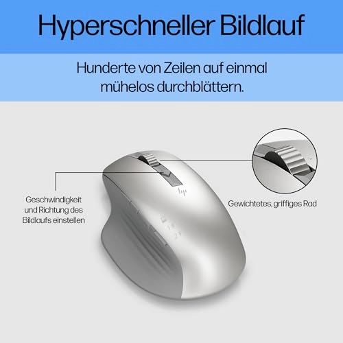 930 Creator Mouse - Wireless