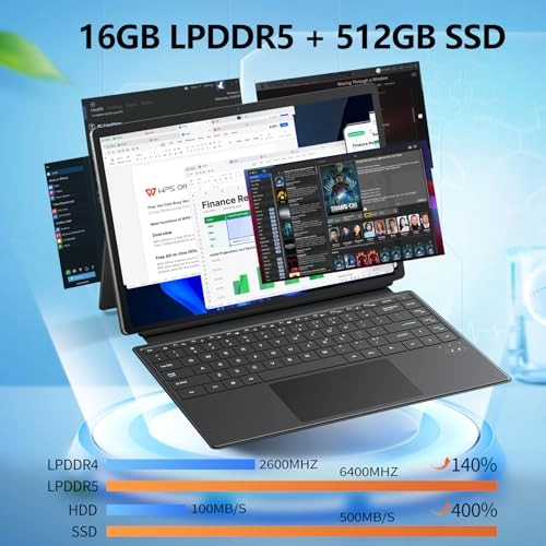 FUN 1 - 512GB 14"