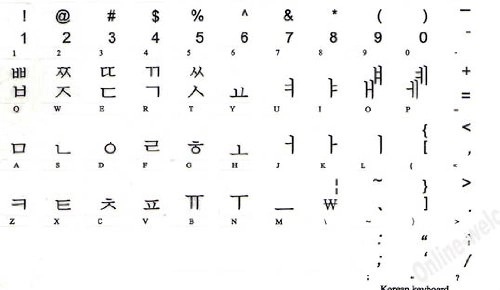 Keyboard stickers - Korean