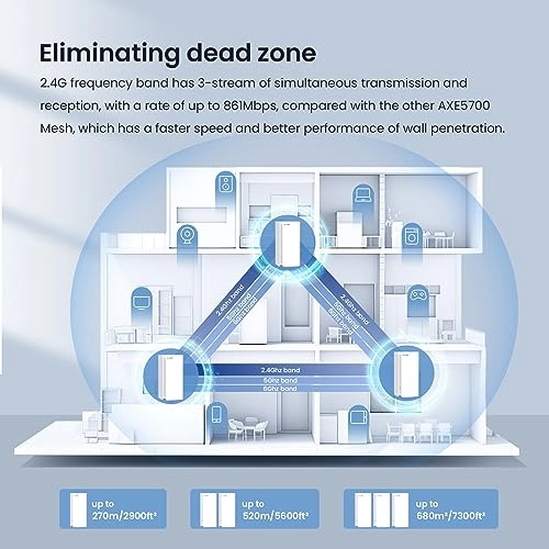 MX21 Pro - Wi-Fi 6E AXE5700 Pack of 3