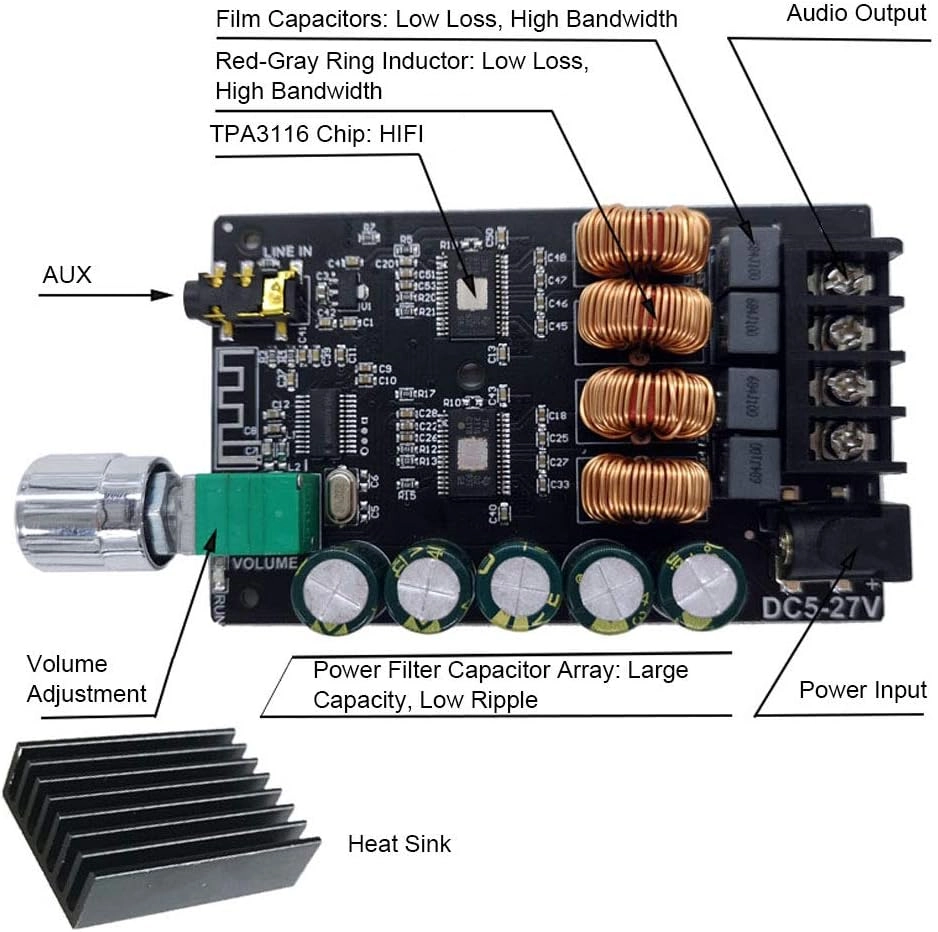 Amplifier Board - Digital Dual Channels 100Wx2