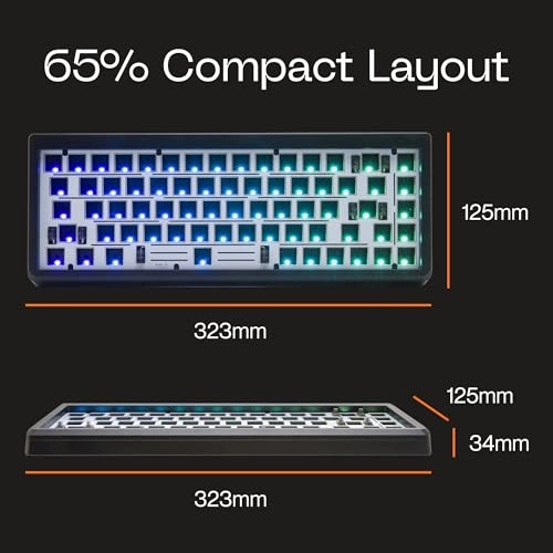 Summit 2.0-65% - Wired