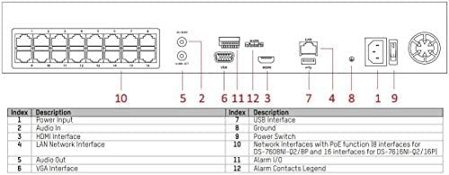 DS-7608NI-Q2/8P - 8 channels