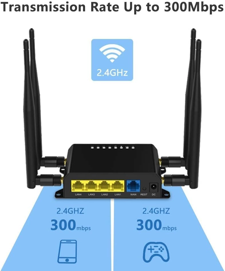 WE826-Q - 300 Mbps 802.11ac