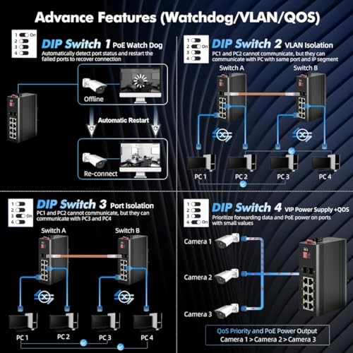 Ethernet Switch 8-ports