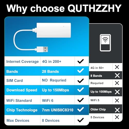Portable WiFi Hotspot - 28 global bands Quad-Band