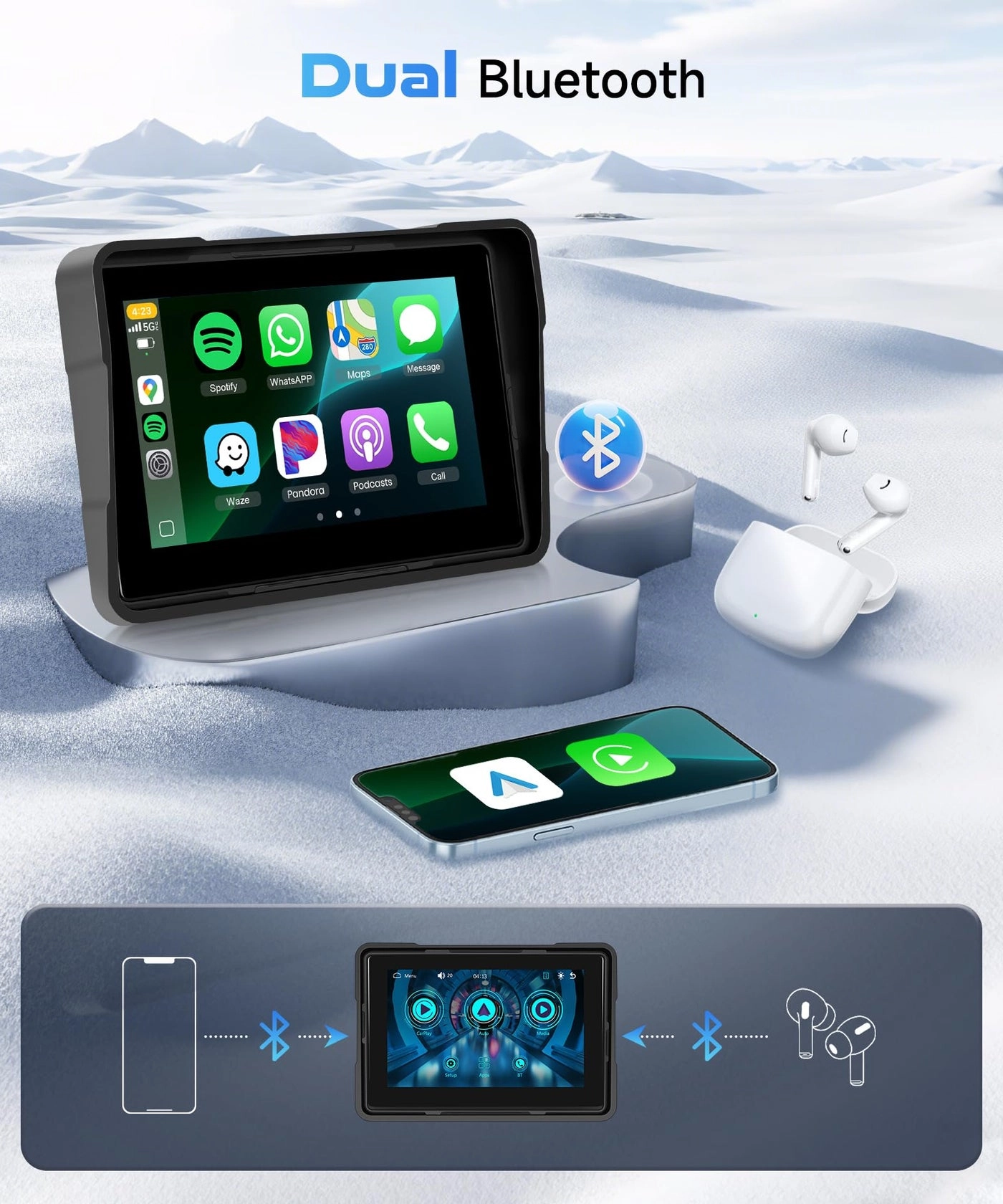 Motorcycle Wireless CarPlay - 5 Inch