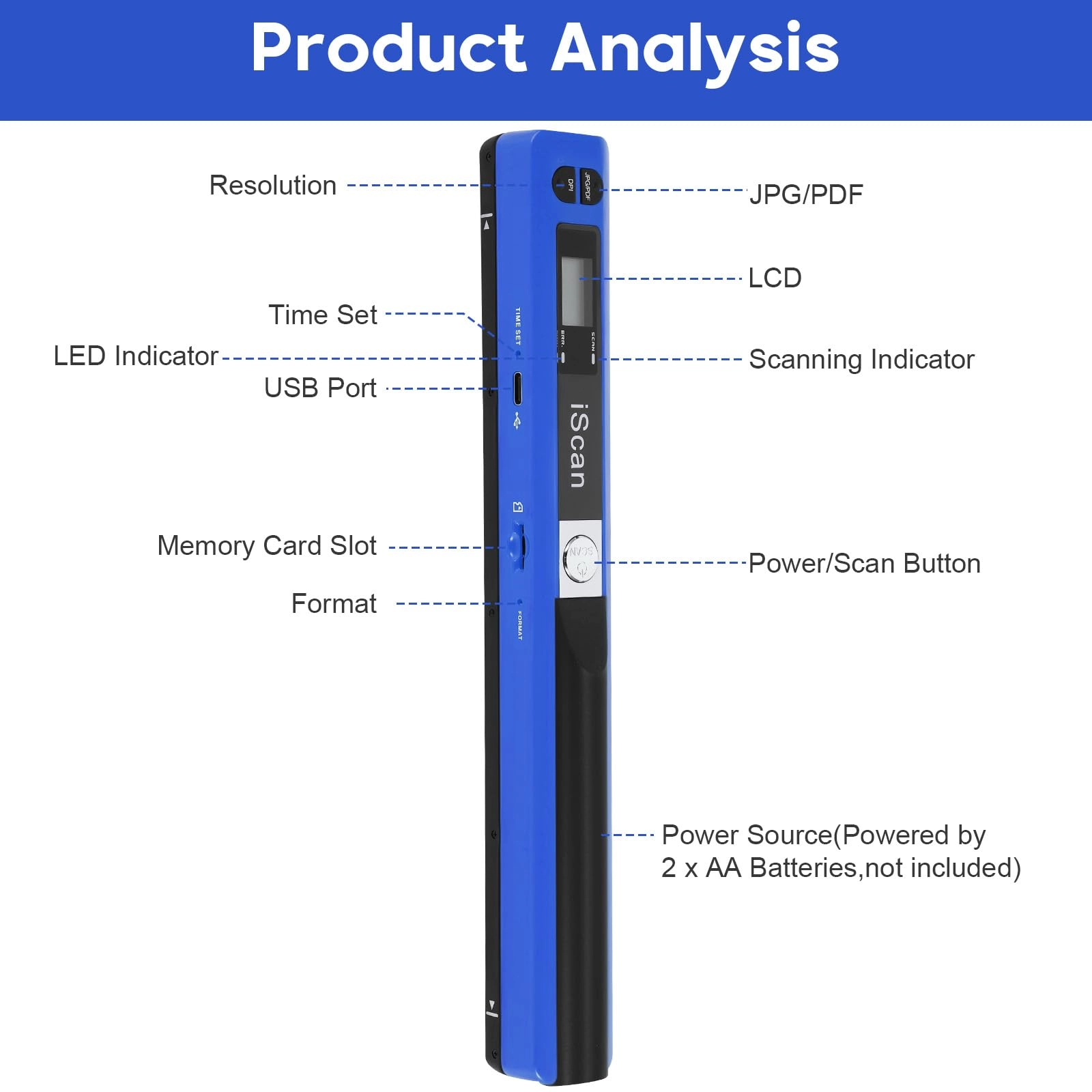 Portable Document Scanner