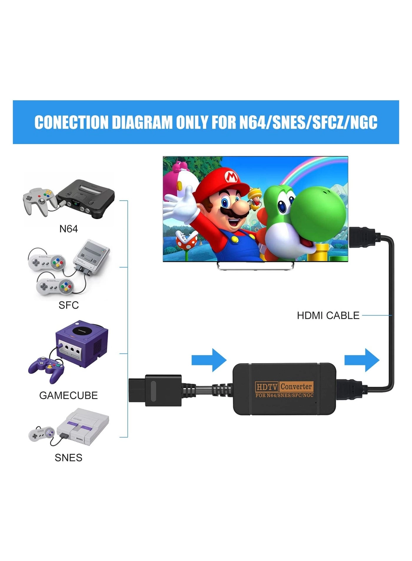 HD HDMI Adapter