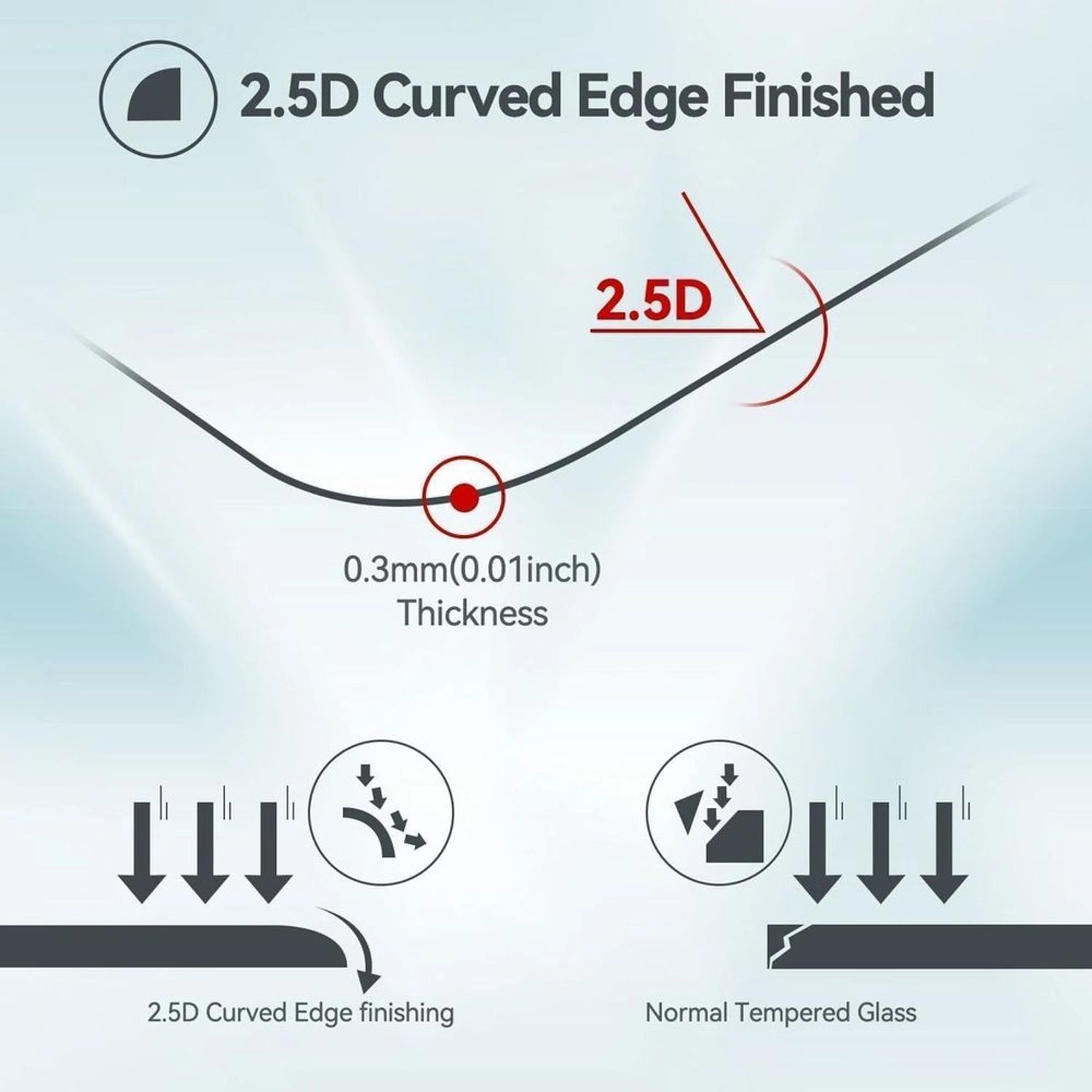 Clear Anti-Glare Screen Protector for Samsung Galaxy S24 FE