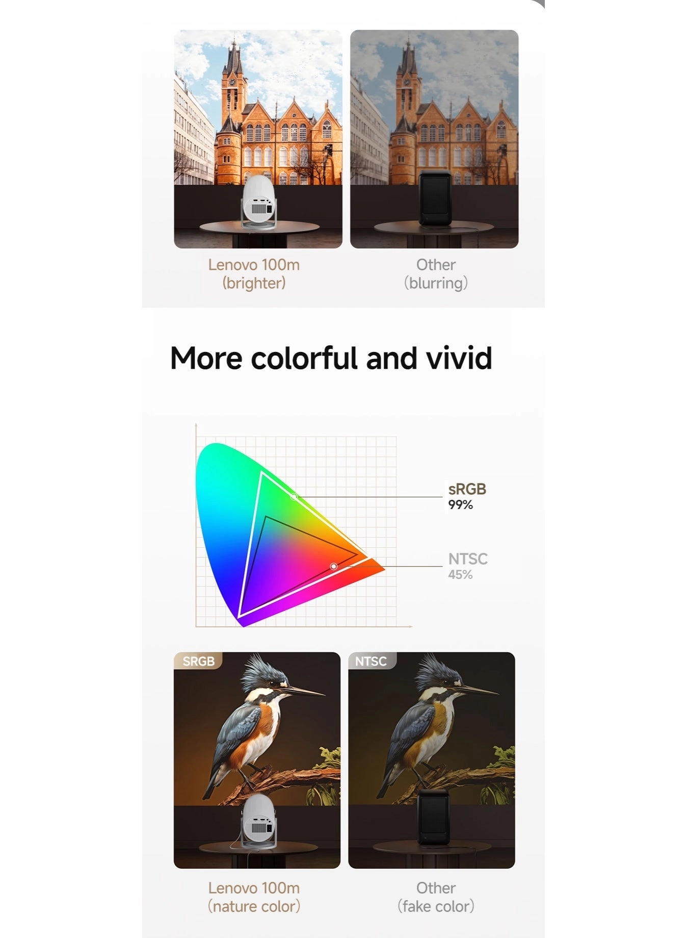 Xiaoxin 100M 680 ANSI Brightness