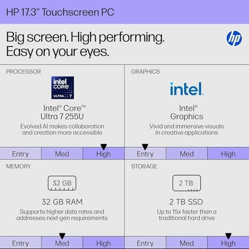 17 - 17.3'' 2TB 64GB Core i5-1334U