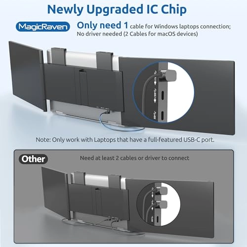 Dual Laptop Screen Extender - 14" 1080P IPS USB-C