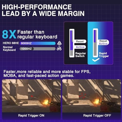 Hero 68 HE - 60% Wired