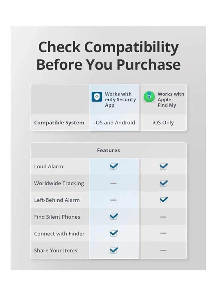 Smart Tracker - Find Your Phone in Silent Mode Always Linked to Your Item