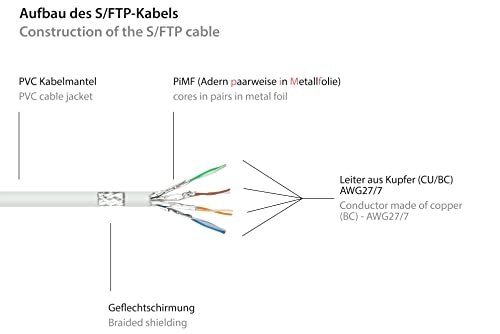 Patch Cable - 25 m