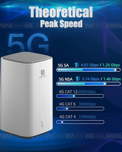 C4 - 5G 802.11a/b/g/n/ac/ax 1800Mbps