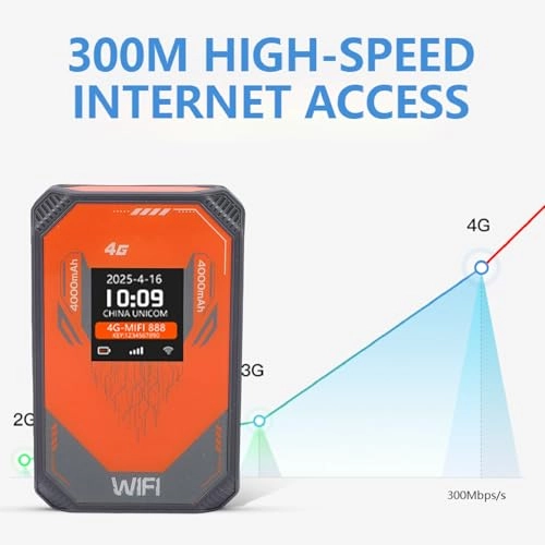 Mobile Hotspot - 4G 5G 300Mbps