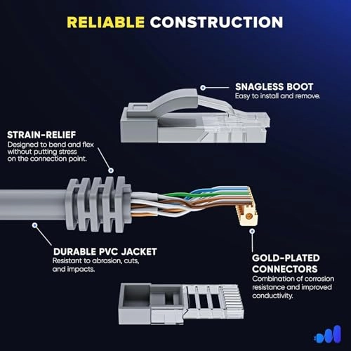 Rectangular Satellite Ethernet Cable Extension - 1m / 3ft