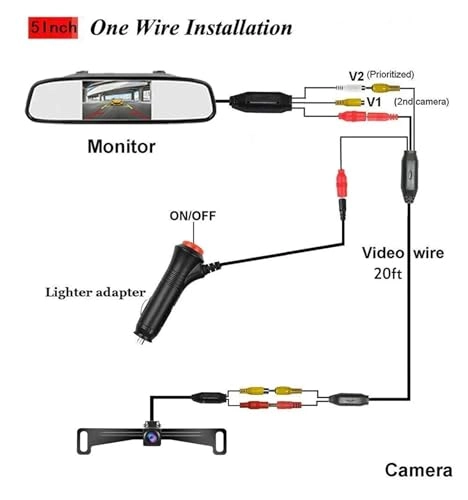 Reversing Camera Monitor Kit - Night Vision RCA 720*576 pixels