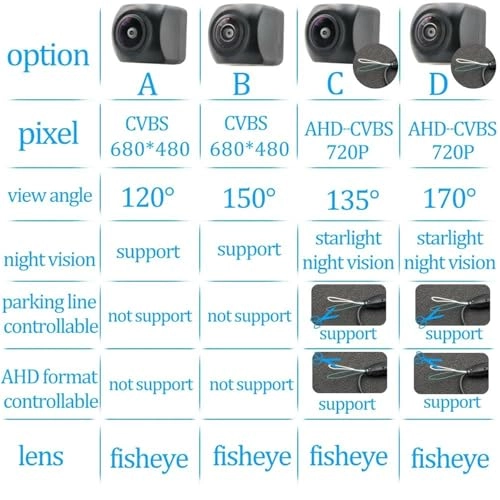 A120 CVBS - Universal RCA Connector 680*480 pixels 720P