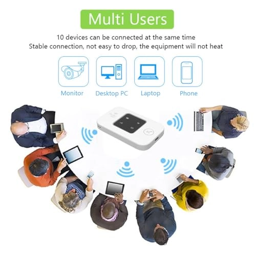 Luocuphz5a4xuso - 4G 5G 802.11 b/g/n 300Mbps