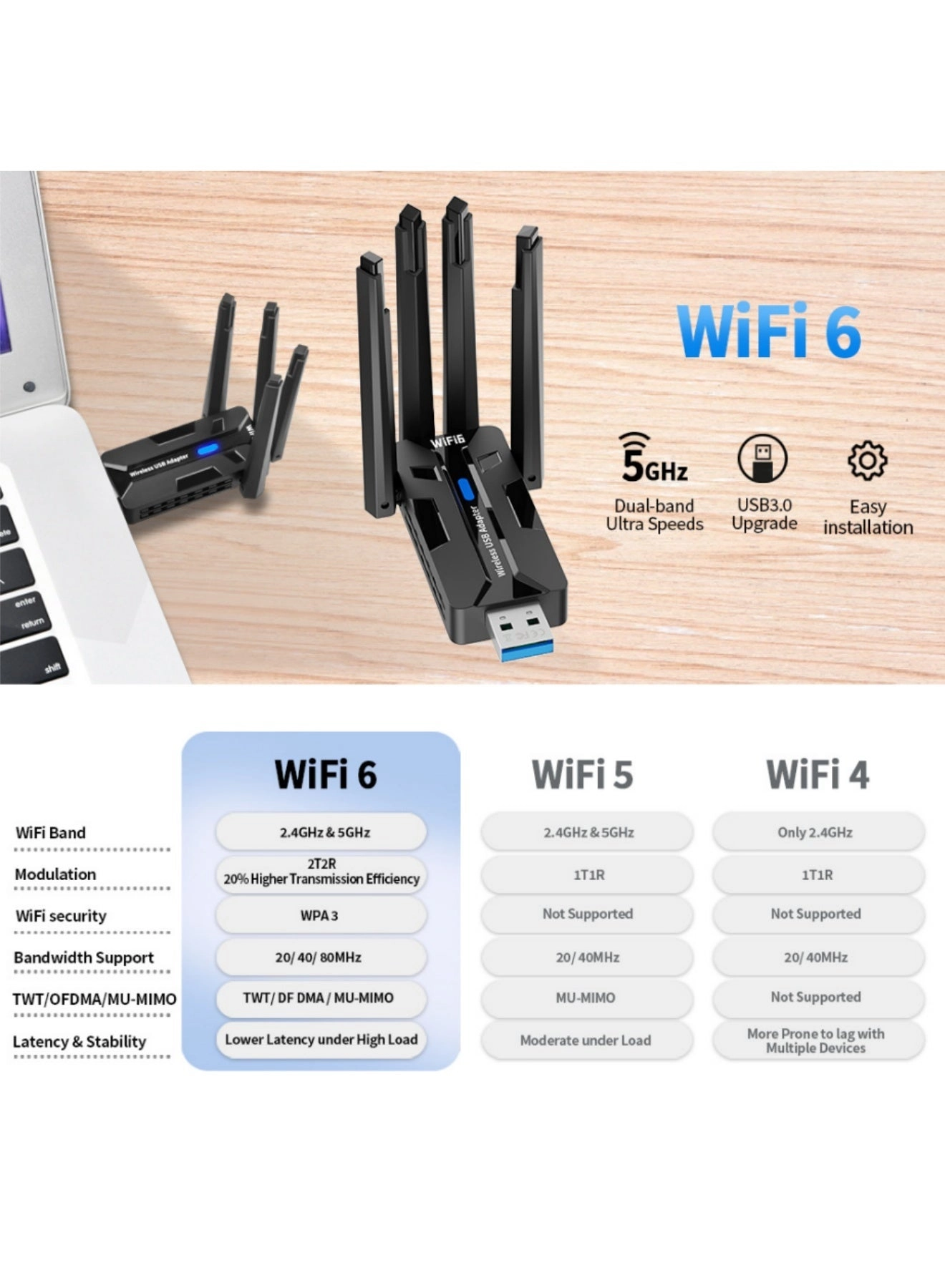 AE501360 - 5GHz/2.4GHz USB Wireless
