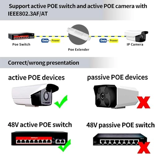PoE Extender - 1 48V IEEE 802.3at / 802.3af 100 Megabits Per Second