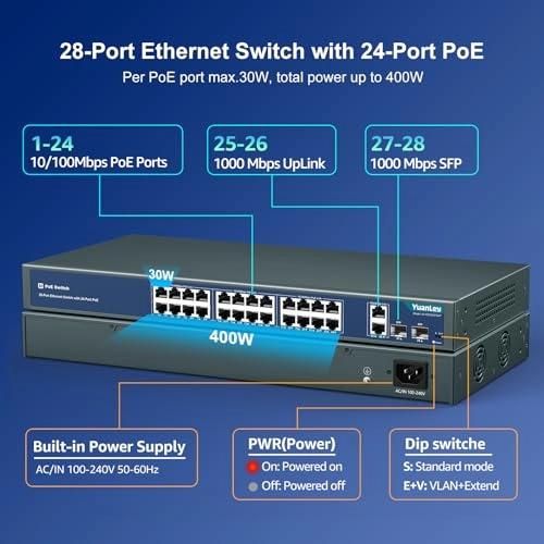 Ethernet Switch 24-Ports