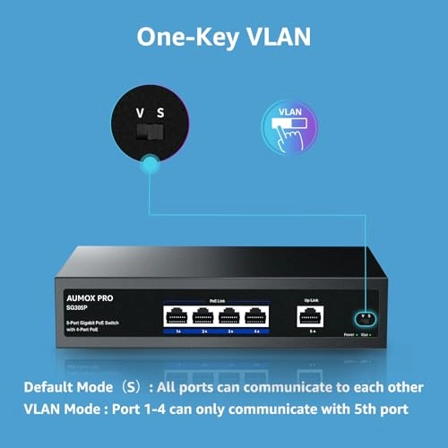 5 Port| 4 Port PoE+1 Uplink 78W