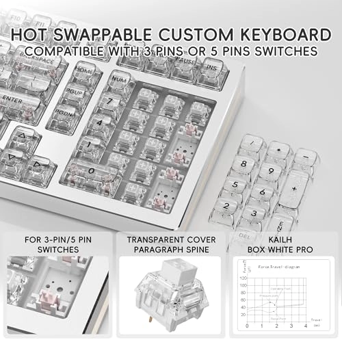 KY98 - Wired/Wireless