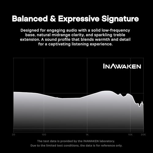 INAWAKEN Twilight-DS Wired Earbud