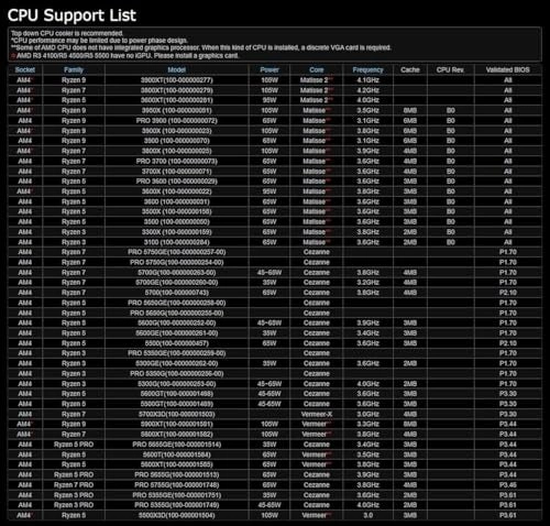 B550M-HDV - Micro-ATX DDR4 4733+ OC