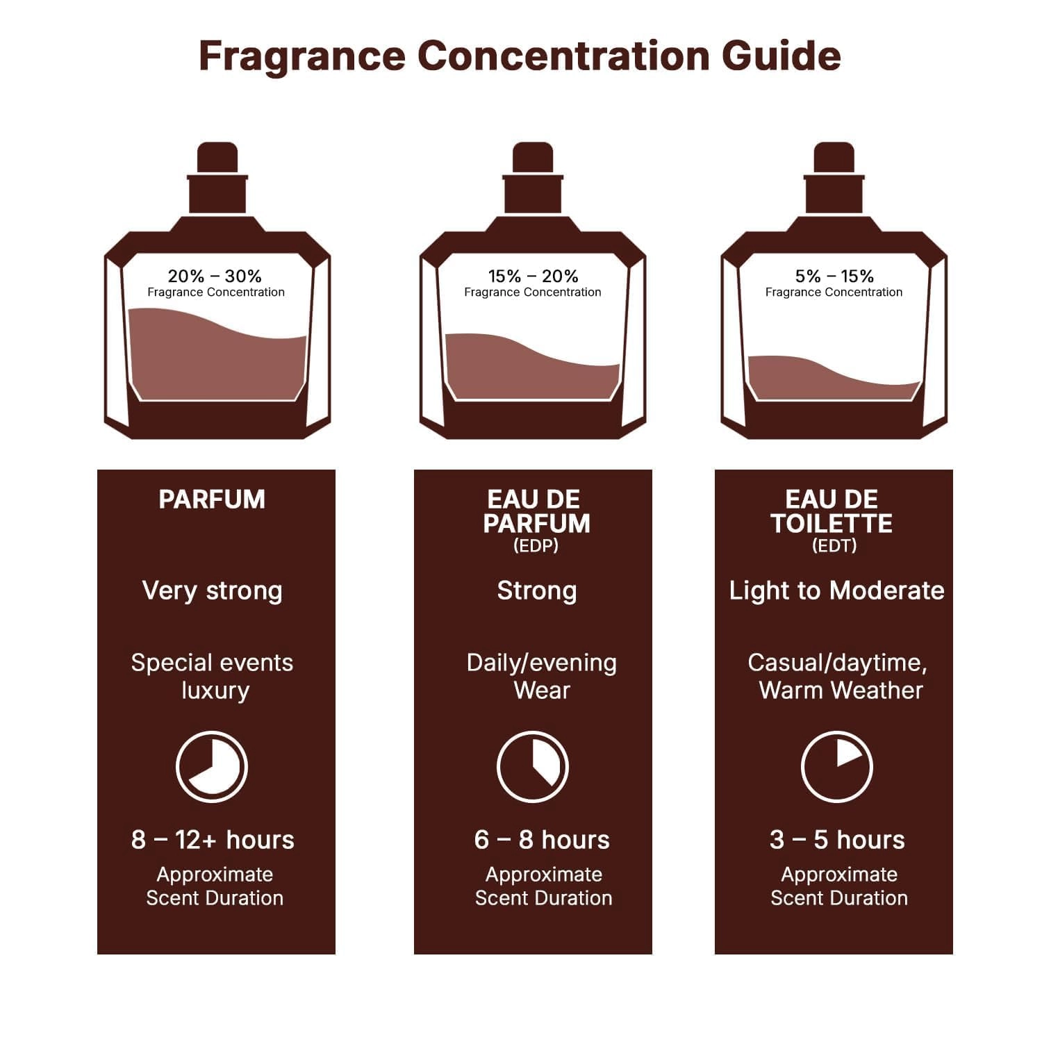 Baracat Eau de Parfum 100ml