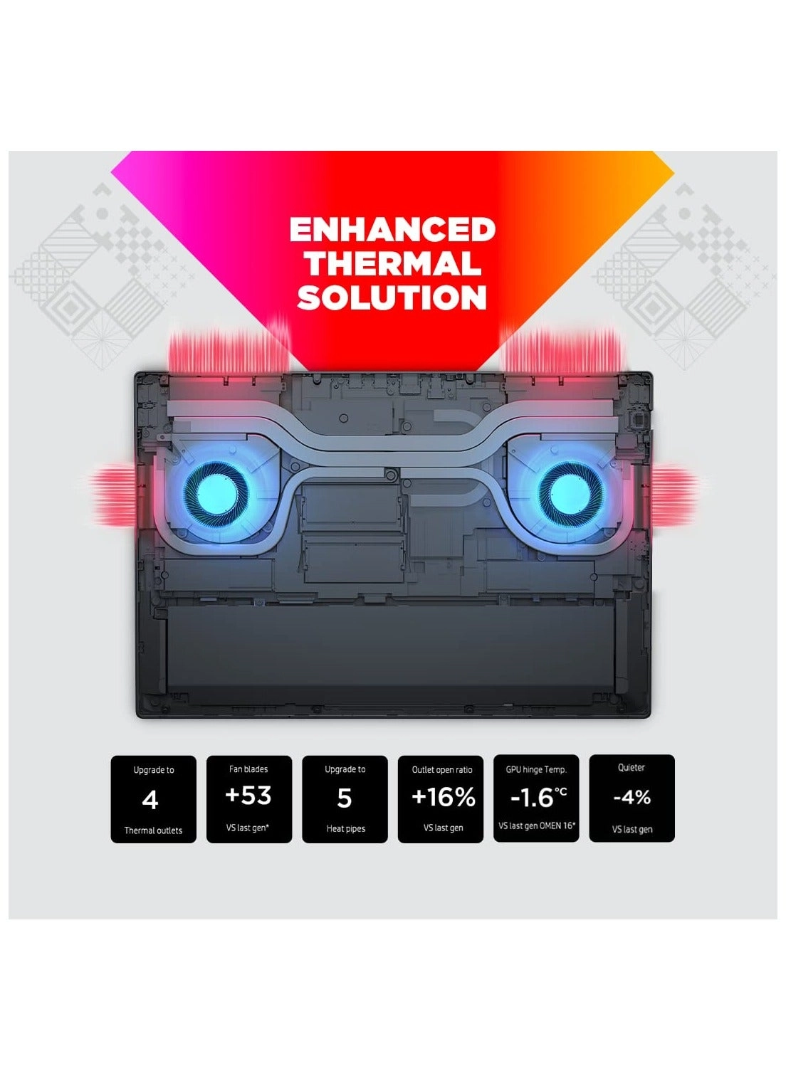 OMEN Gaming Laptop OMEN 16GB Ram 512GB - 16.1'' Core i9-13900HX 16GB DDR5 512GB SSD