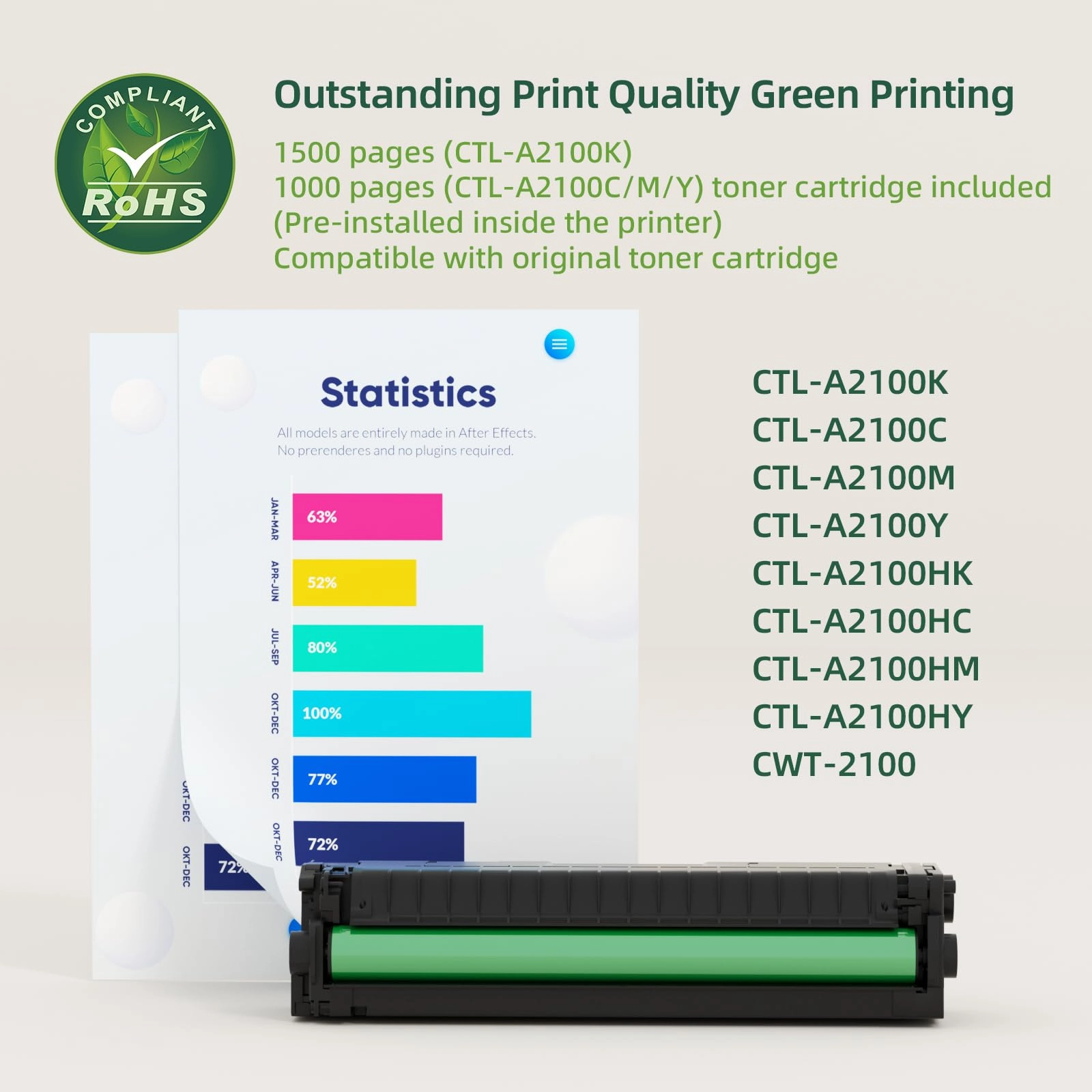 CP2100DW - Wireless 20ppm