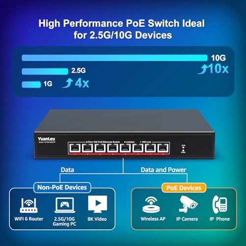 YS100-0800TP 8-ports