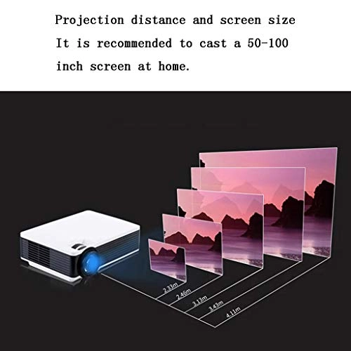 NC Projector - 1000~1999 Lumens 854 x 480