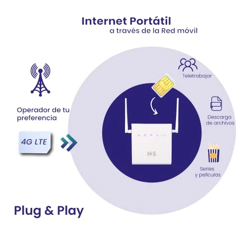 R01 - 4G LTE 802.11b, 802.11g, 802.11n 150 Megabits Per Second