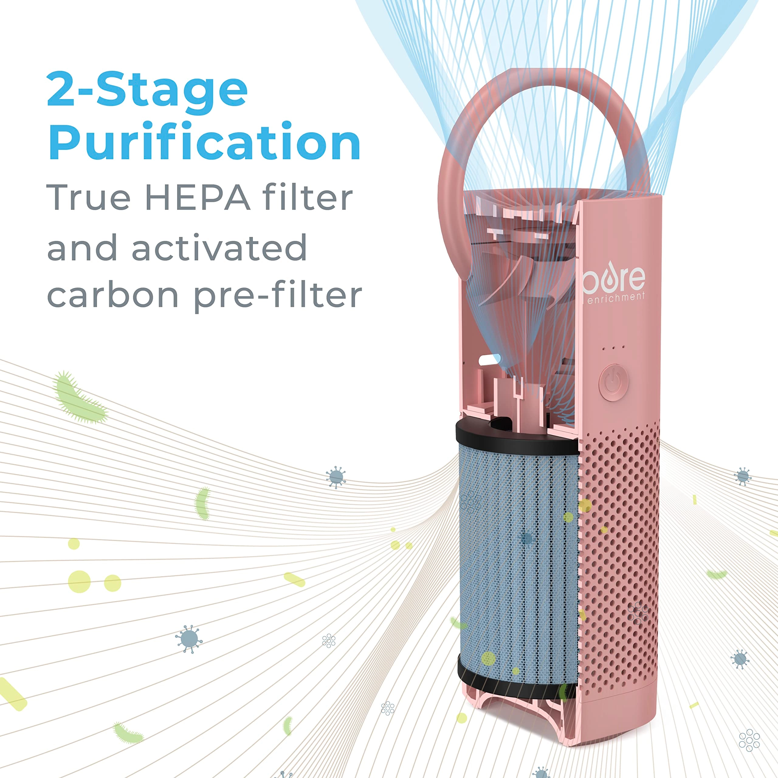 PureZone Mini - True HEPA Portable Cordless