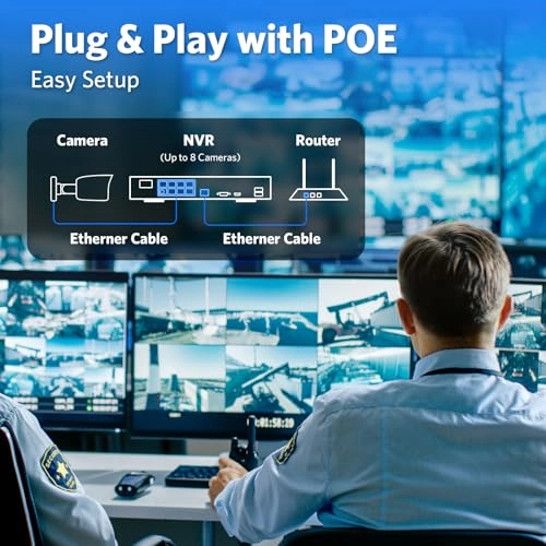 NVR Security Camera System 4K