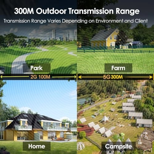 AC1200 - 2.4GHz 300Mbps 5GHz 867Mbps