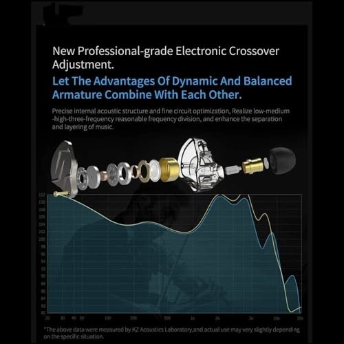 ZSN Pro Wired Earbud