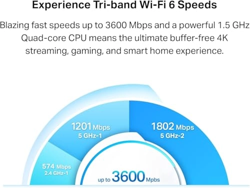 Deco X68 - 802.11n|802.11ax|802.11b|802.11ac|802.11g 2 piece(s)