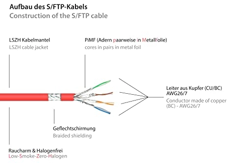 Cat.5e Ethernet LAN Patch Cable - 5 m