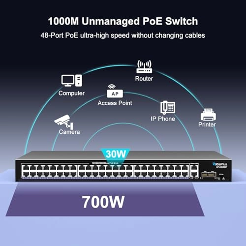 GP-GS4822P - 48-ports