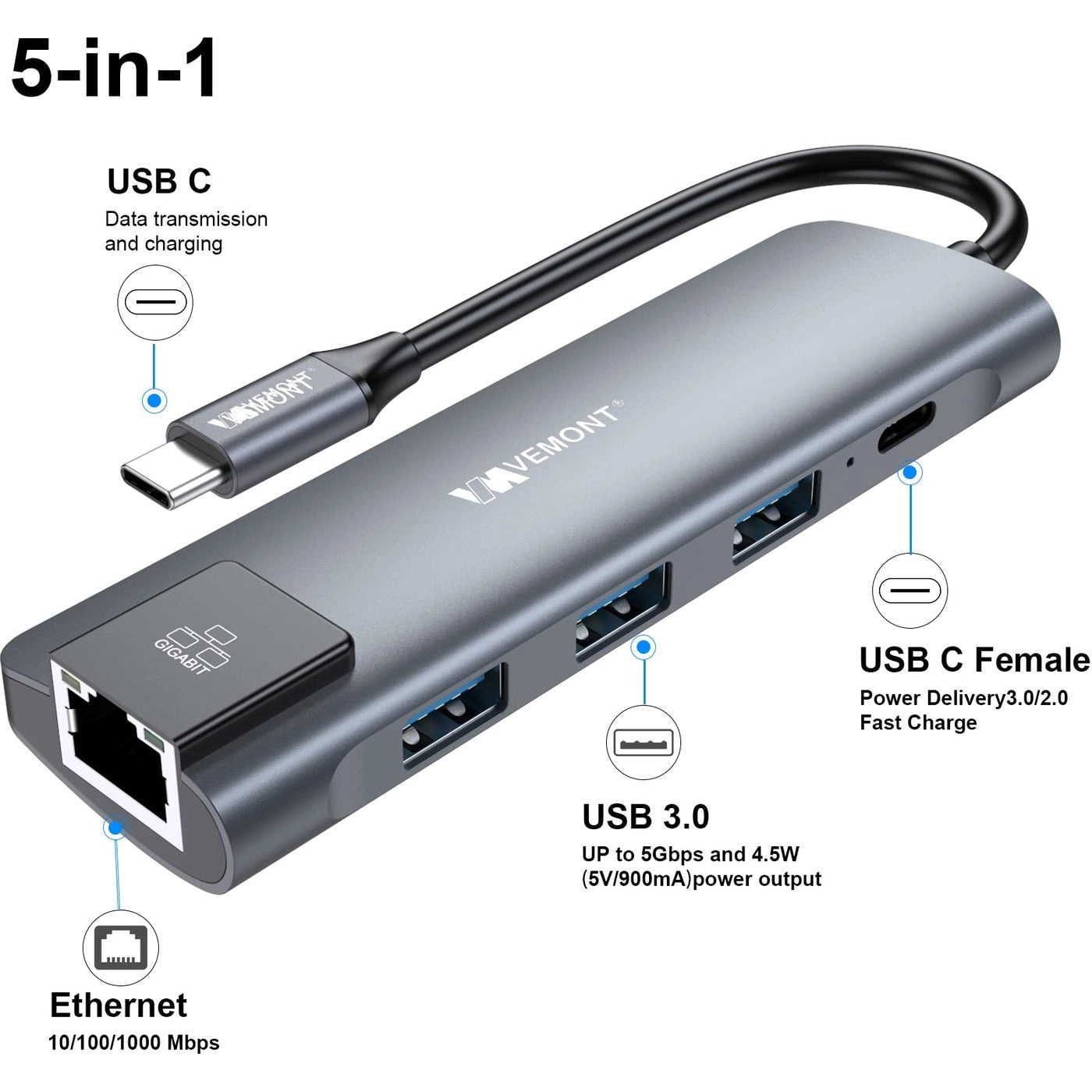 USB C hub - 5 in1 Type-c Gigabit Ethernet