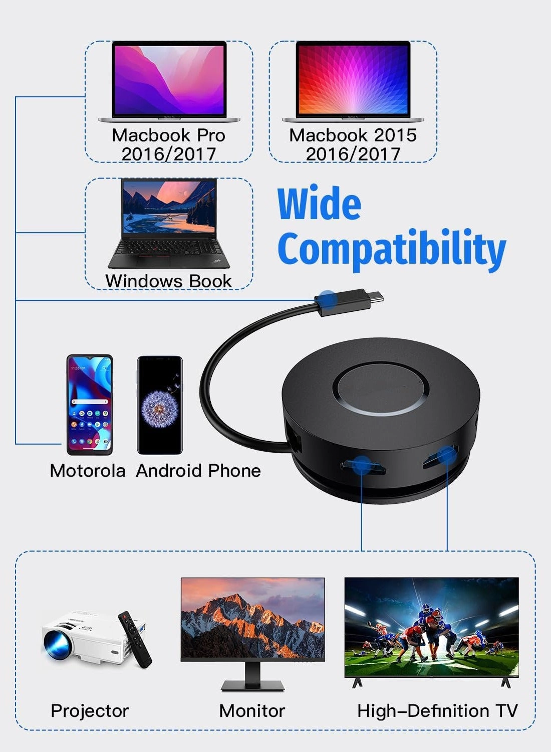 USB C Docking Station - 7-IN-1 2 4K HDMI 100W PD